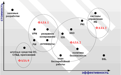 Управление пифами