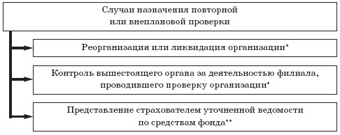 бланк расчетной ведомости в фсс бланк расчетной ведомости в фсс