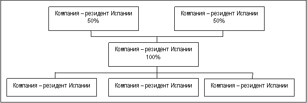 Управляющий пифами