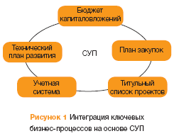 Управление пифами