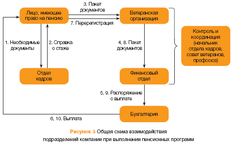 Порядок заключения и содержание коллективного договора