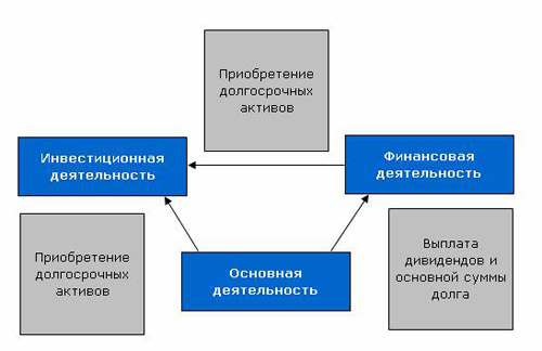 Управляющий пифами