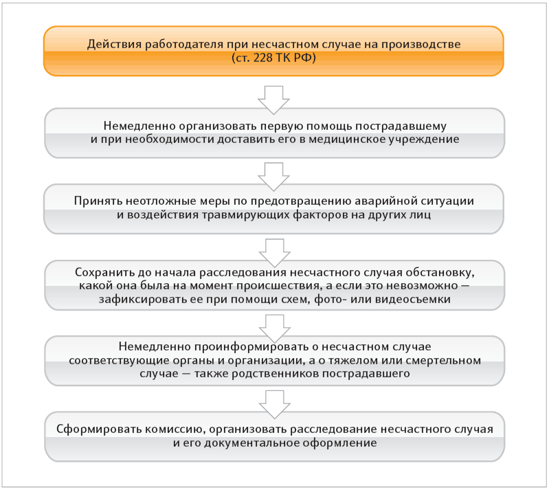 заявление на паспорт в 14 лет образец 2017 форма 1п