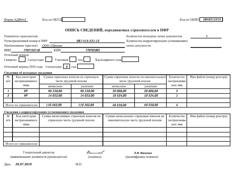 Описи составим на основании предшествующих документов. Форма СЗВ-6-2