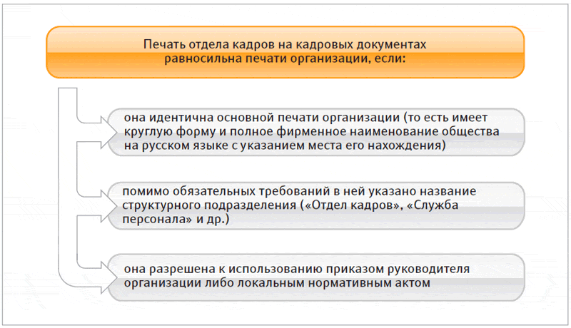 на гербовые программа документы печати