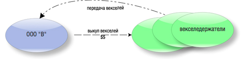 Признание расходов для целей налогообложения Признание расходов для целей налогообложения