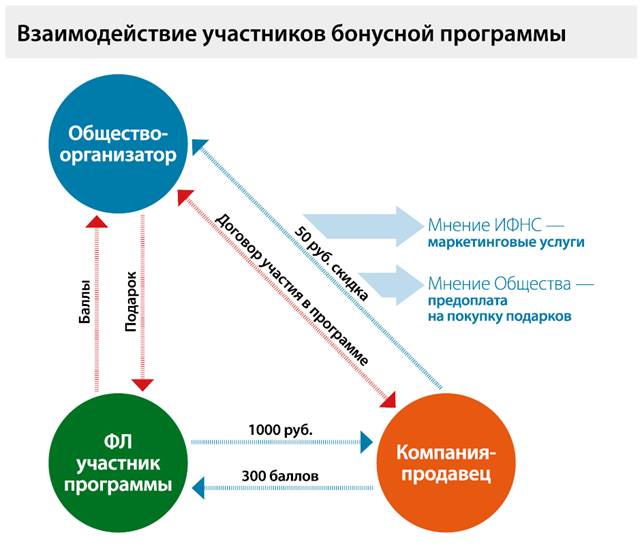 Бланк По Исполнению Бюджета