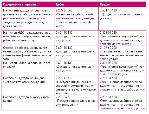 инструкция по библиотечному учету проект