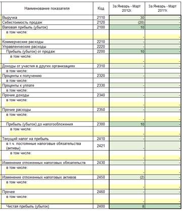 Договор купли продажи с наделением долей ребенка образец