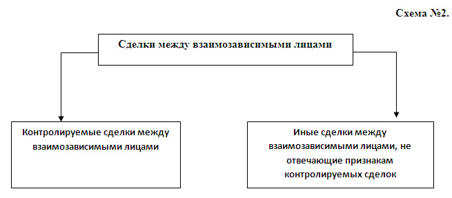 Что такое связанные сделки по законодательству Что такое связанные сделки по законодательству
