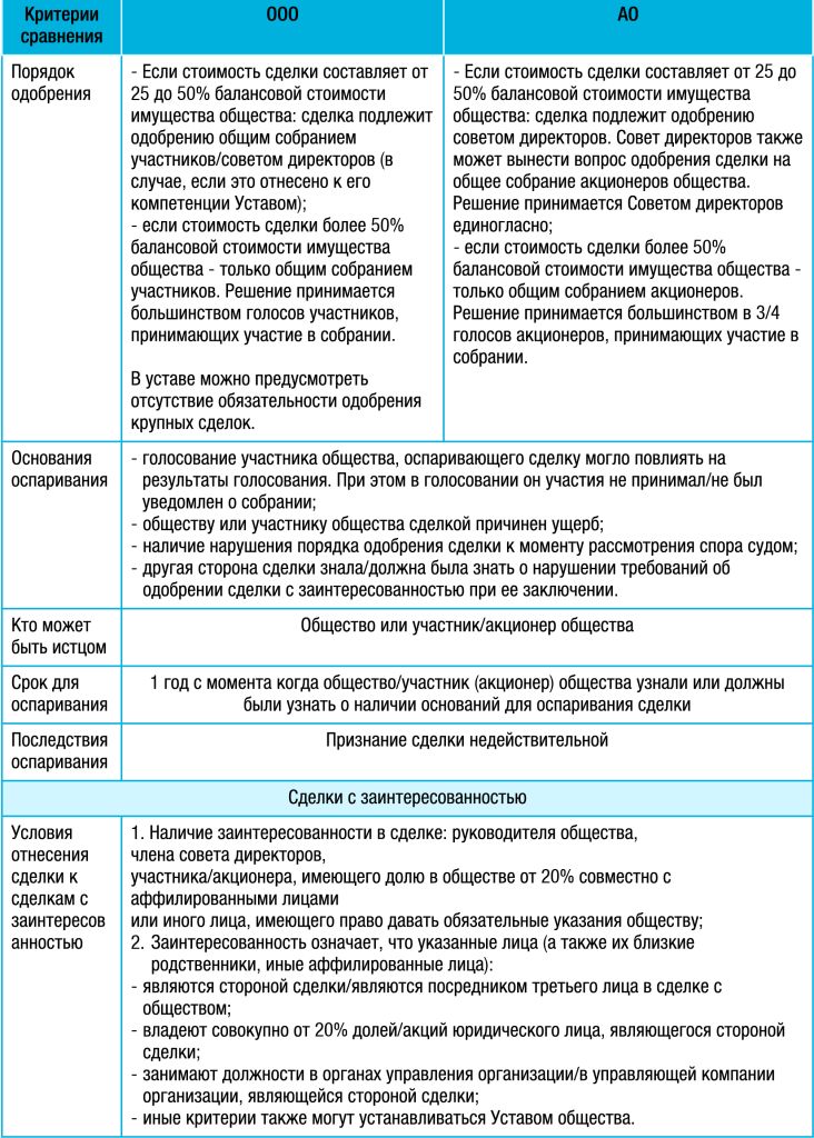 решение на крупную сделку образец