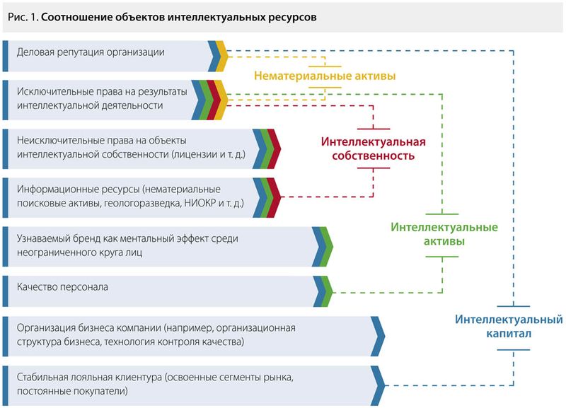 дипломная работа пример в казахстане