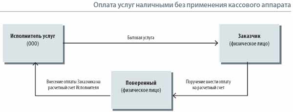 mechanical engineering principles 2015