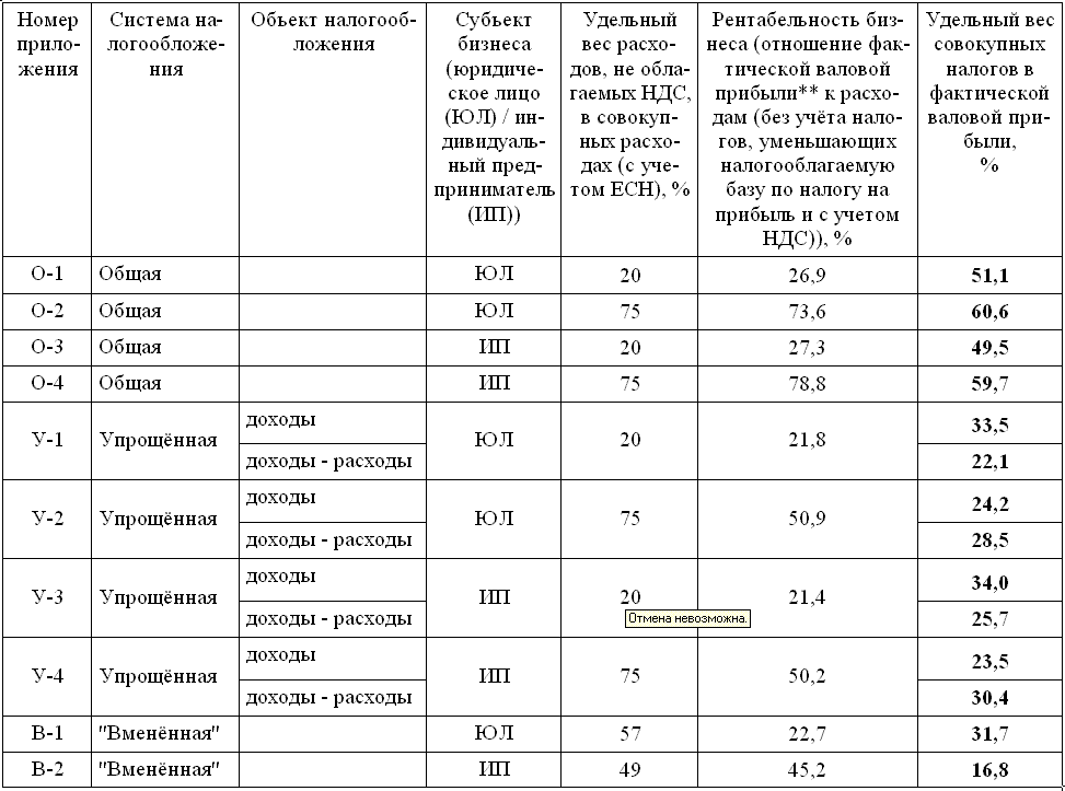 Подоходный налог 2024 для физических лиц. Сравнительная таблица систем налогообложения. Таблица сравнения налоговых режимов. Таблица по системам налогообложения. Сравнение специальных налоговых режимов таблица.