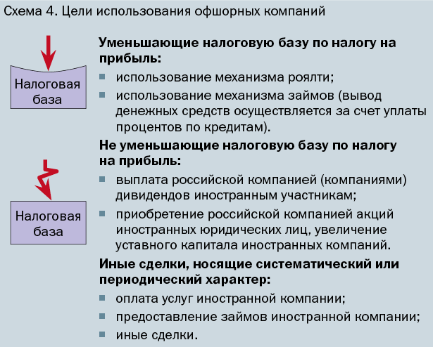 Займы иностранным организациям