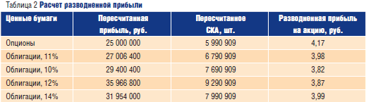 Формула чистой прибыли на акцию в будущем периоде. Смотреть фото Формула чистой прибыли на акцию в будущем периоде. Смотреть картинку Формула чистой прибыли на акцию в будущем периоде. Картинка про Формула чистой прибыли на акцию в будущем периоде. Фото Формула чистой прибыли на акцию в будущем периоде