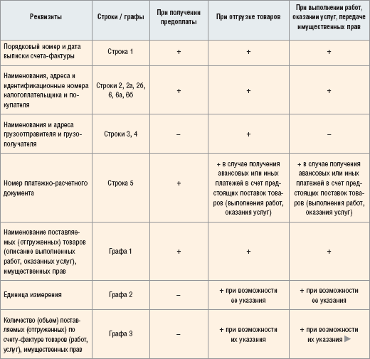 как подписывает счет фактуру индивидуальный предприниматель. Смотреть фото как подписывает счет фактуру индивидуальный предприниматель. Смотреть картинку как подписывает счет фактуру индивидуальный предприниматель. Картинка про как подписывает счет фактуру индивидуальный предприниматель. Фото как подписывает счет фактуру индивидуальный предприниматель