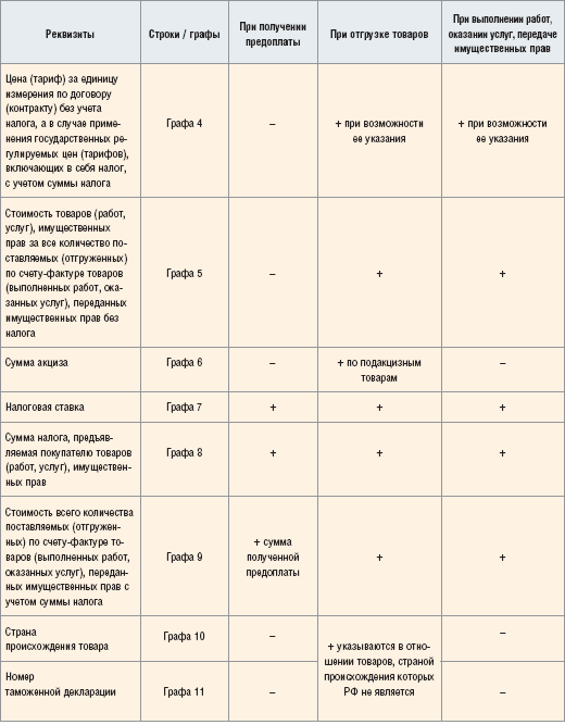 как подписывает счет фактуру индивидуальный предприниматель. Смотреть фото как подписывает счет фактуру индивидуальный предприниматель. Смотреть картинку как подписывает счет фактуру индивидуальный предприниматель. Картинка про как подписывает счет фактуру индивидуальный предприниматель. Фото как подписывает счет фактуру индивидуальный предприниматель