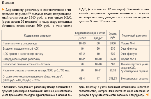 Срок службы 6 месяцев