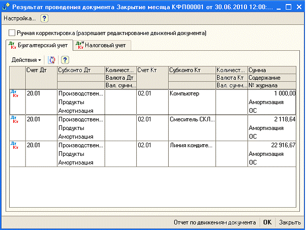 Безвозмездная передача счет. Безвозмездная передача основных средств проводка. Безвозмездная передача основного средства проводка. Проводки при безвозмездном получении основных средств. Проводки по безвозмездной передаче.