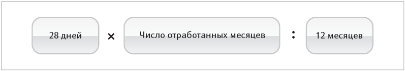 За 13 календарных дней в месяце сколько положено дней отпуска