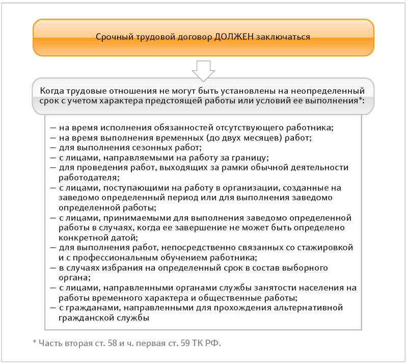 Дипломная работа: Срочные трудовые договоры