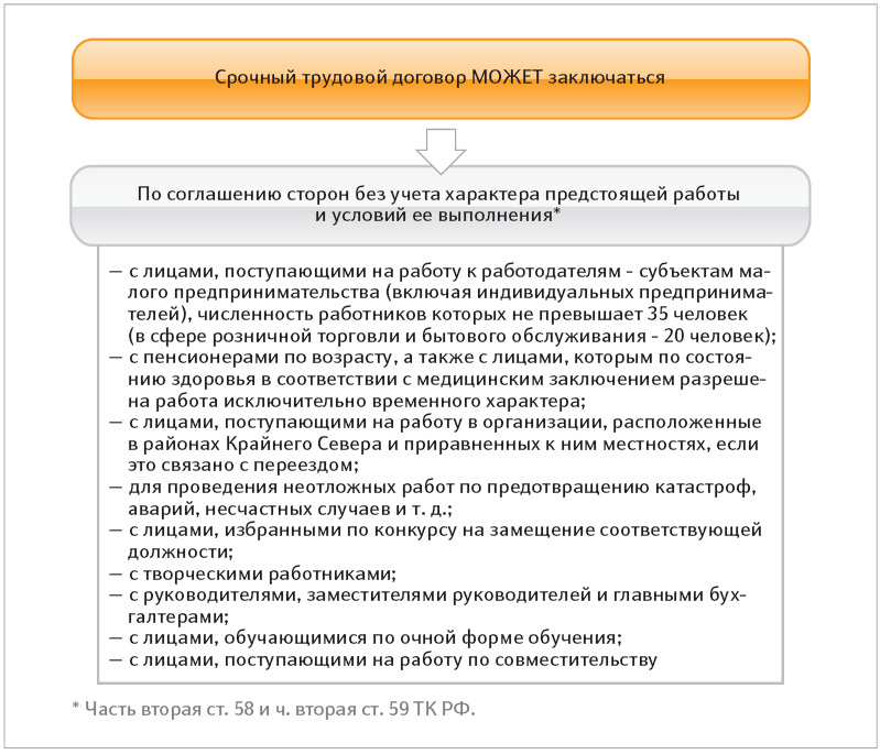 Предпенсионера сокращают а рядом пенсионер работает