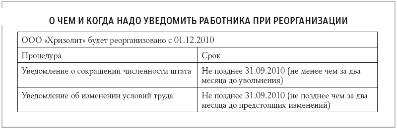 Увольнение в связи с реорганизацией. Увольнение по реорганизации. Увольнение при реструктуризации предприятия. Запись в трудовой о реорганизации путем присоединения. Приказ о реорганизации предприятия.