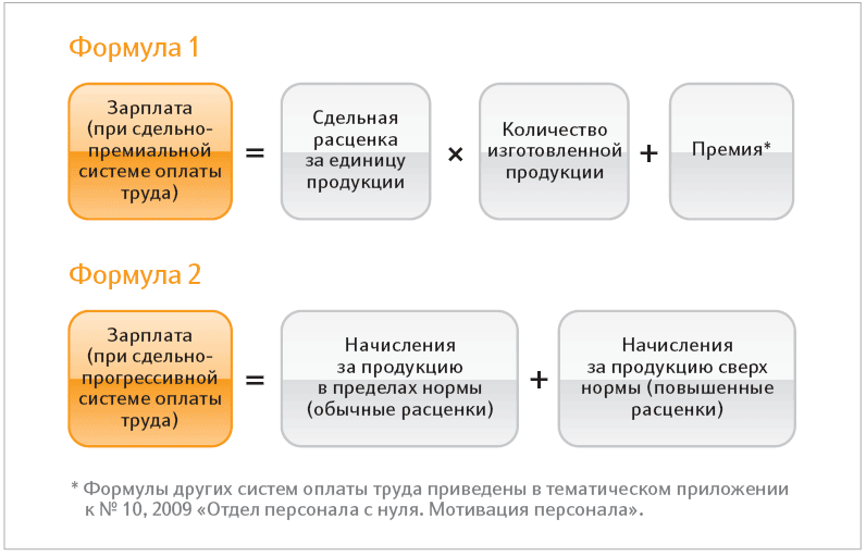 План внедрения системы оплаты труда