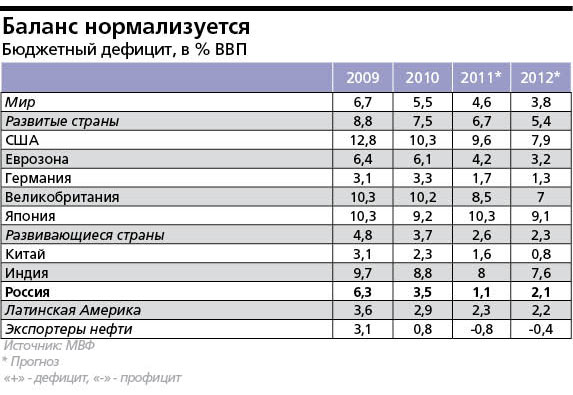 понятие бюджетного дефицита. дефицит бюджета. дефицит бюджета карта стран. страны с дефицитным бюджетом. отношение дефицита бюджета к ввп.