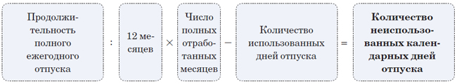 Как рассчитать сколько положено дней отпуска