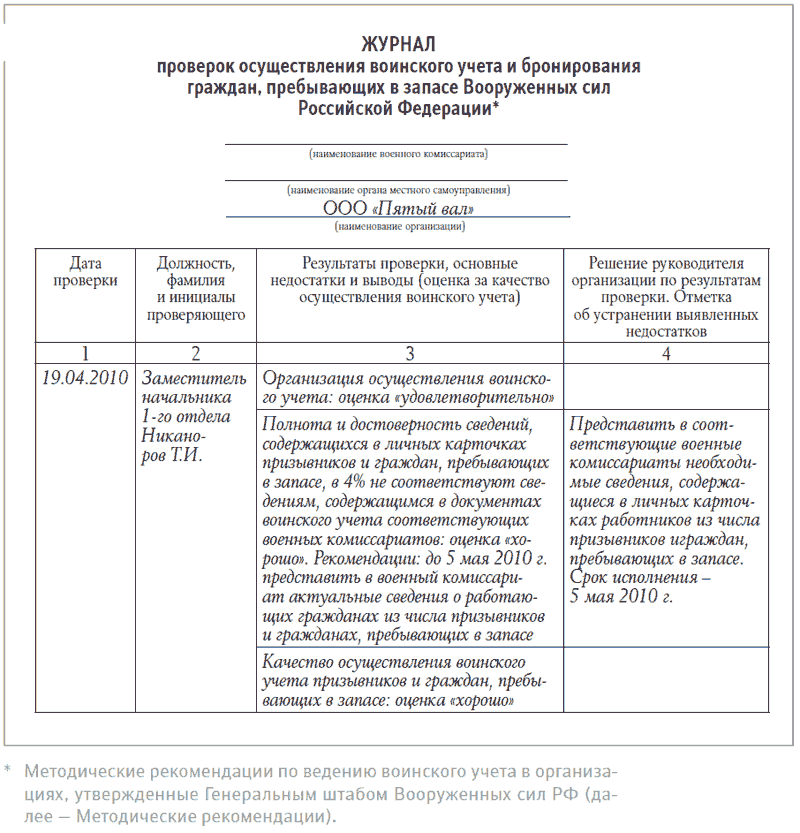 Инструкция по ведению воинского учета и бронирования