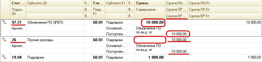 Счет учета 91.02. Счет учета налога на прибыль в 1с. Проводки РБП В налоговом. Временная разница в доходах в 1 с 8.3. Проводки в 1с с постоянными разницами.