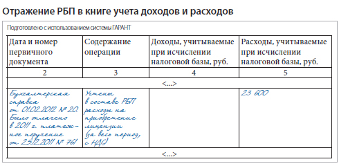 Как правильно пронумеровать книгу доходов и расходов образец