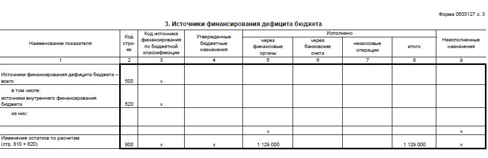 Ф 0503127 образец заполнения
