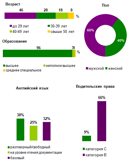 аналитики зарплата. бизнес-аналитик средняя зарплата. средняя зарплата бизнес аналитика. средняя зарплата бизнес аналитика. бизнес-аналитик средняя зарплата.