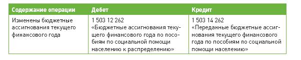 Описание: http://www.budgetnik.ru/misc/image/2012/4-12/tabl.JPG