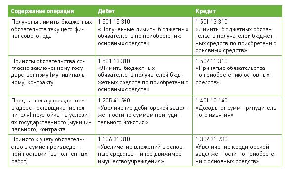 Описание: http://www.budgetnik.ru/misc/image/2012/4-12/tab2JPG.JPG