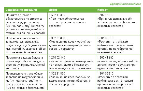 : http://www.budgetnik.ru/misc/image/2012/4-12/tab3JPG.JPG