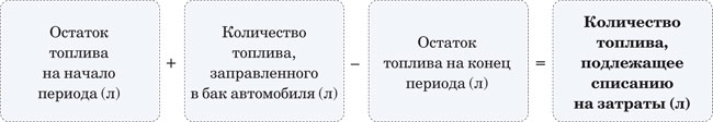 Основные методы диагностики
