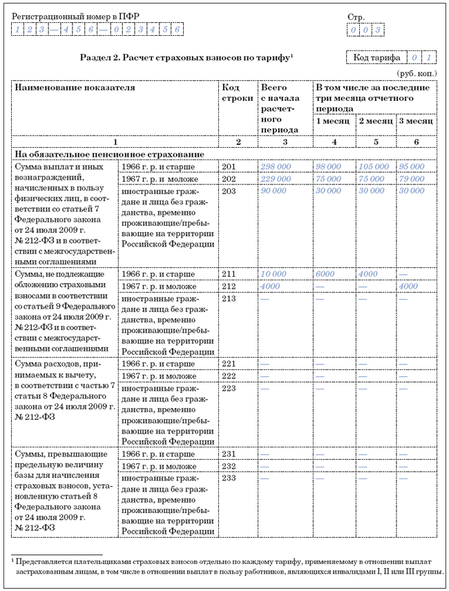 Особое внимание к важнейшим изменениям в квартальной отчетности по ...