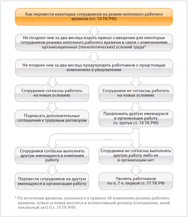 Переходим на дистанционную работу