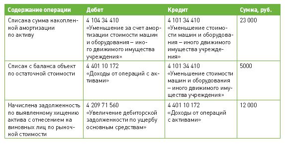 Описание: http://www.budgetnik.ru/misc/image/2012/12-12/tabl.JPG