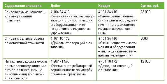 : http://www.budgetnik.ru/misc/image/2012/12-12/tabl.JPG