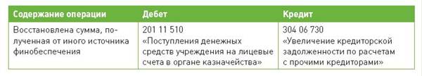 Описание: http://www.budgetnik.ru/misc/image/2012/5-12/tabl1.JPG
