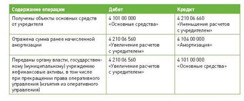 : http://www.budgetnik.ru/misc/image/2012/11-12/tabl.JPG