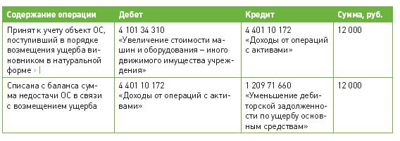 Описание: http://www.budgetnik.ru/misc/image/2012/12-12/tabl1.JPG