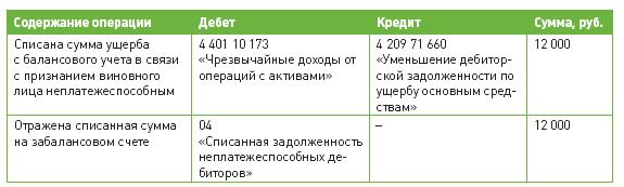 Описание: http://www.budgetnik.ru/misc/image/2012/12-12/tabl2.JPG