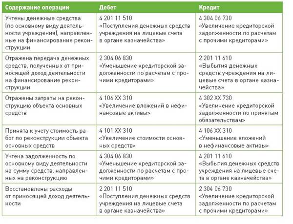 : http://www.budgetnik.ru/misc/image/2012/5-12/tabl2.JPG