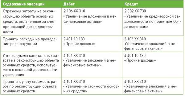 Описание: http://www.budgetnik.ru/misc/image/2012/5-12/tabl3.JPG